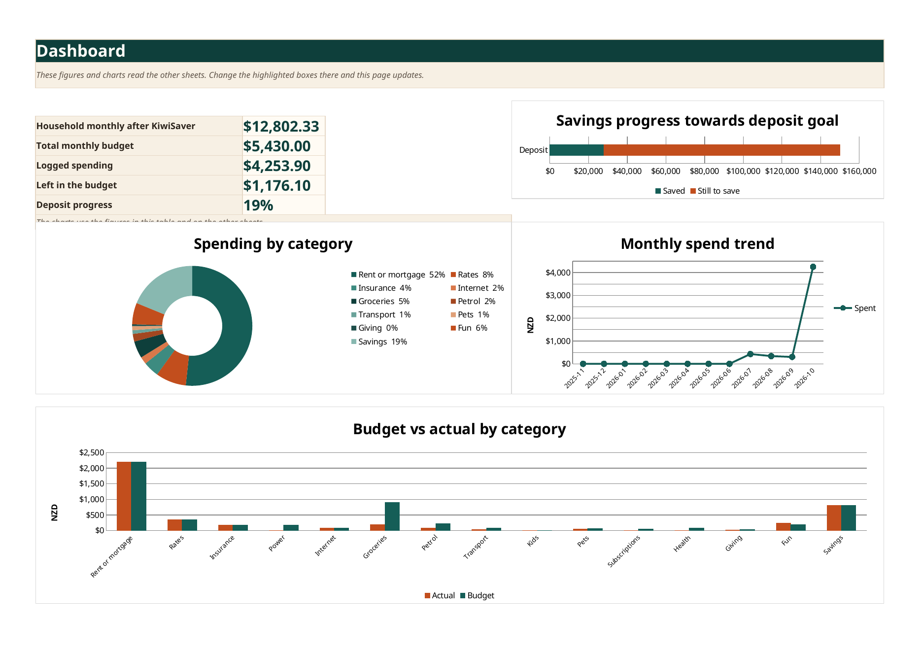 Dashboard sheet with spending charts and a deposit progress bar